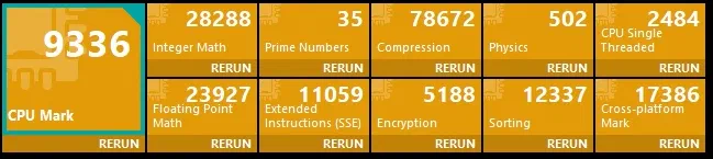 Passmark PerformanceTest CPU results before any tweaks.