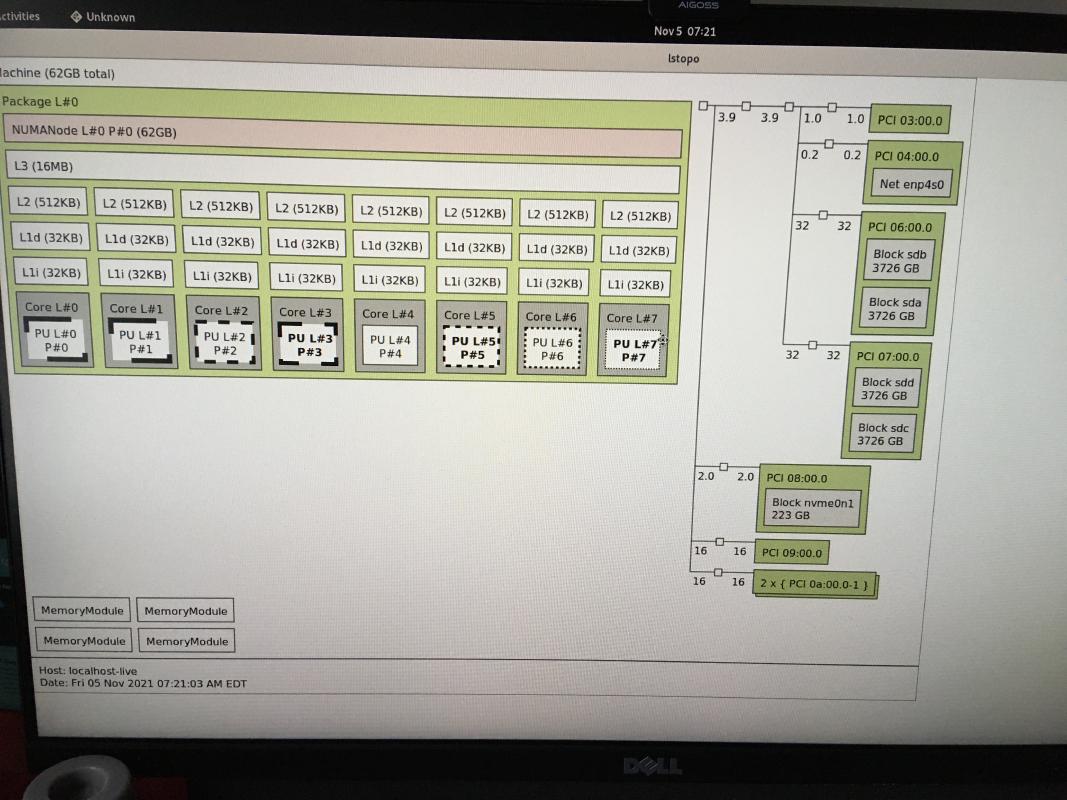 Hardware topology, as shown by `lstopo`.