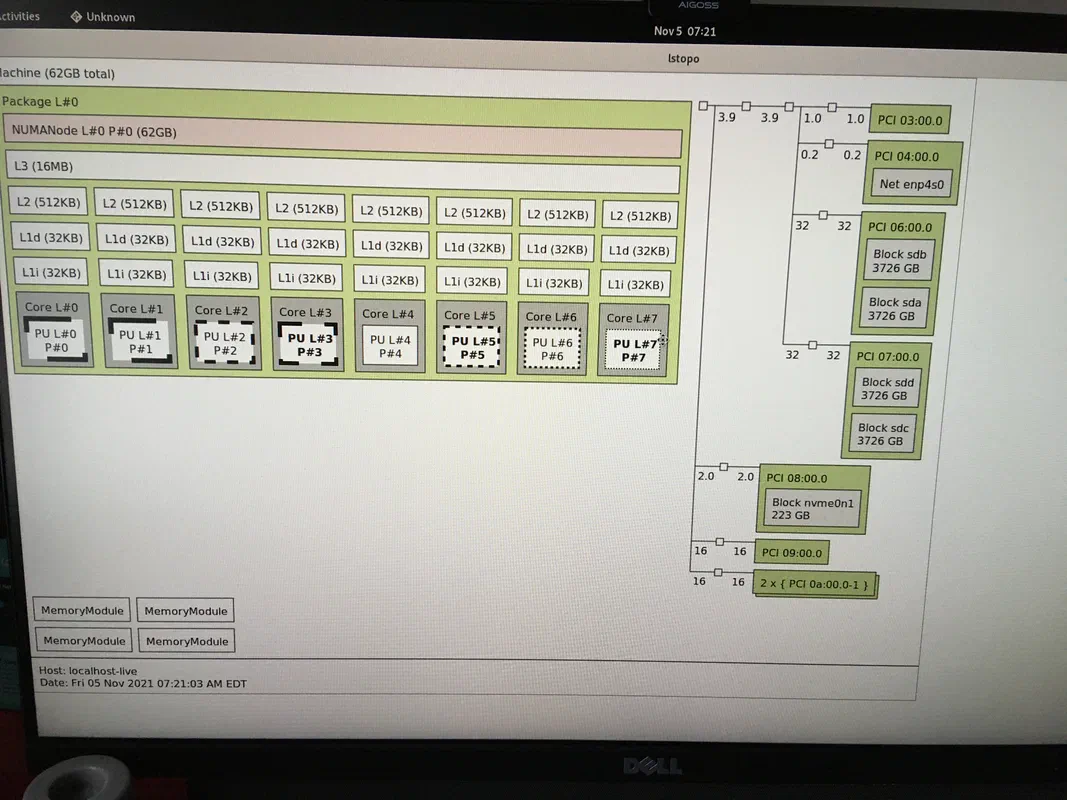 Hardware topology, as shown by `lstopo`.