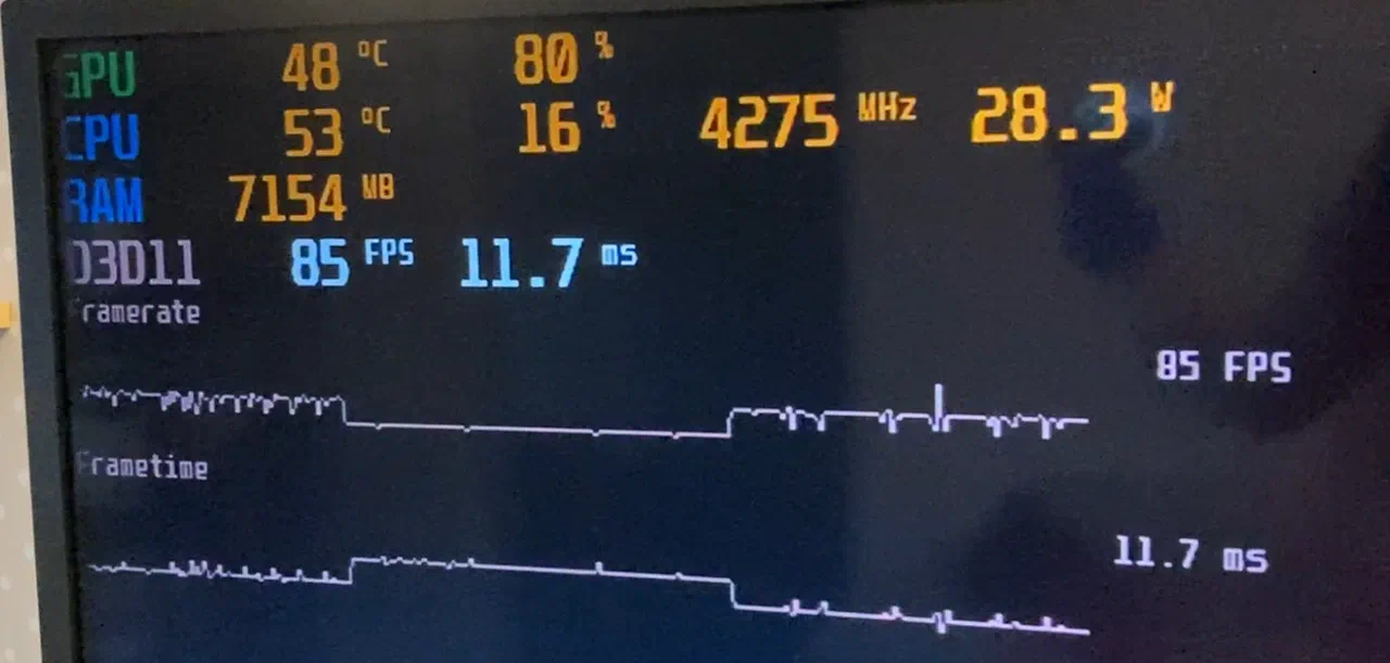 Framerate and frametime graphs, courtesy of MSI Afterburner.