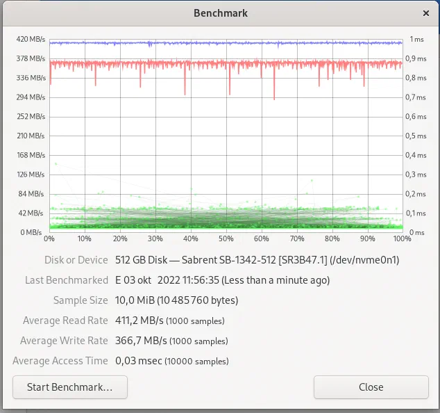 Results of the quick one-off benchmark.