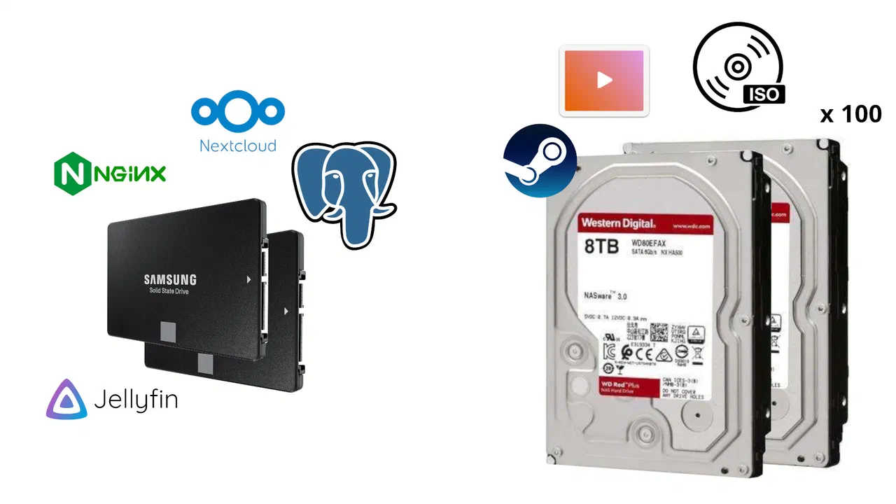 Tiered storage: use the right tool for the job
