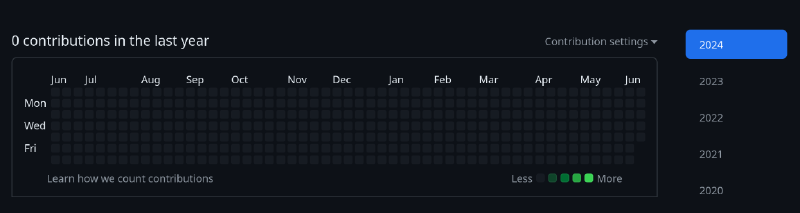 My GitHub activity.