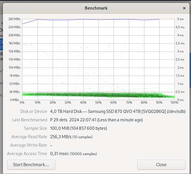 Benchmark results while not emulating any virtual drives.