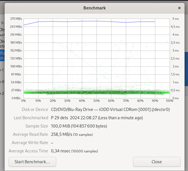 Benchmark results for the emulated virtual optical drive.