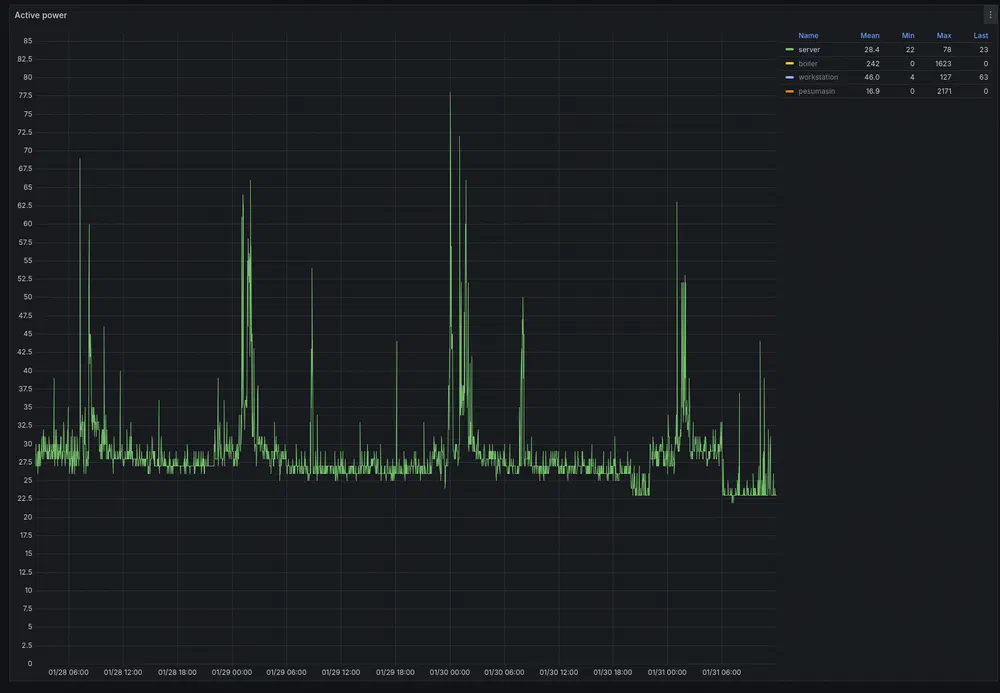 My whole home server infrastructure power consumption, including the fiber converter box and the wireless router.