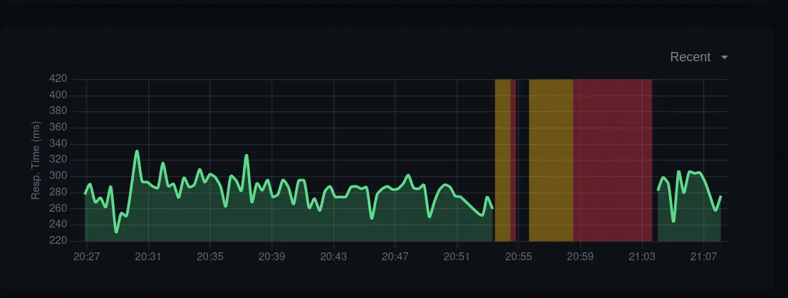 How to run Uptime Kuma in Docker in an IPv6-only environment