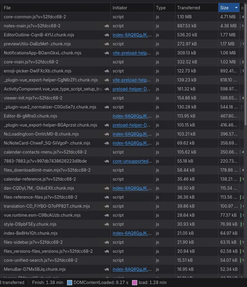 Nextcloud Notes app Javascript assets. This isn't even half of it!