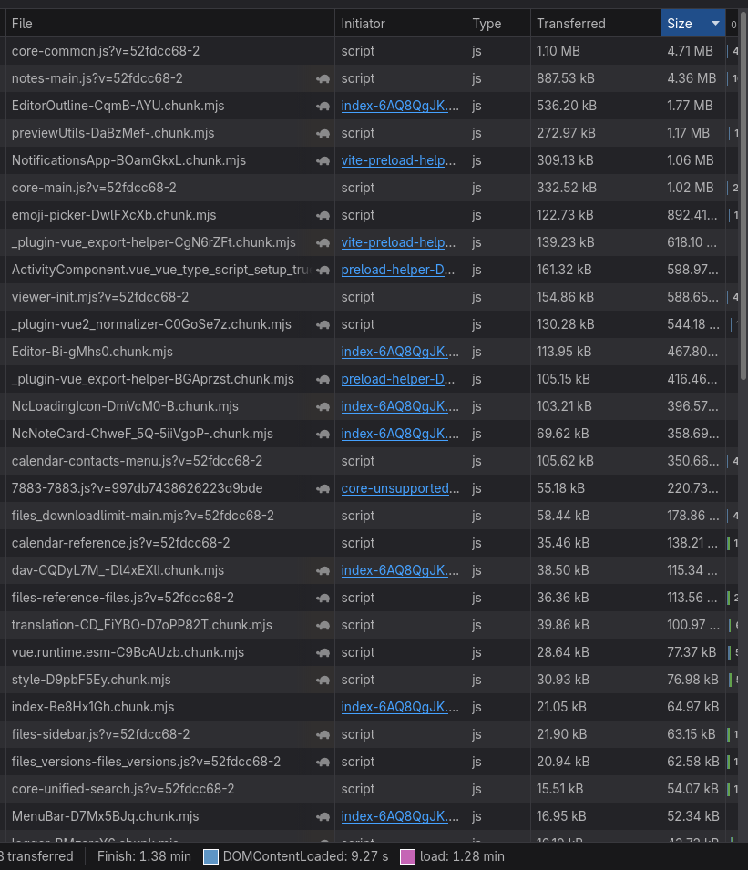 Nextcloud Notes app Javascript assets. This isn't even half of it!