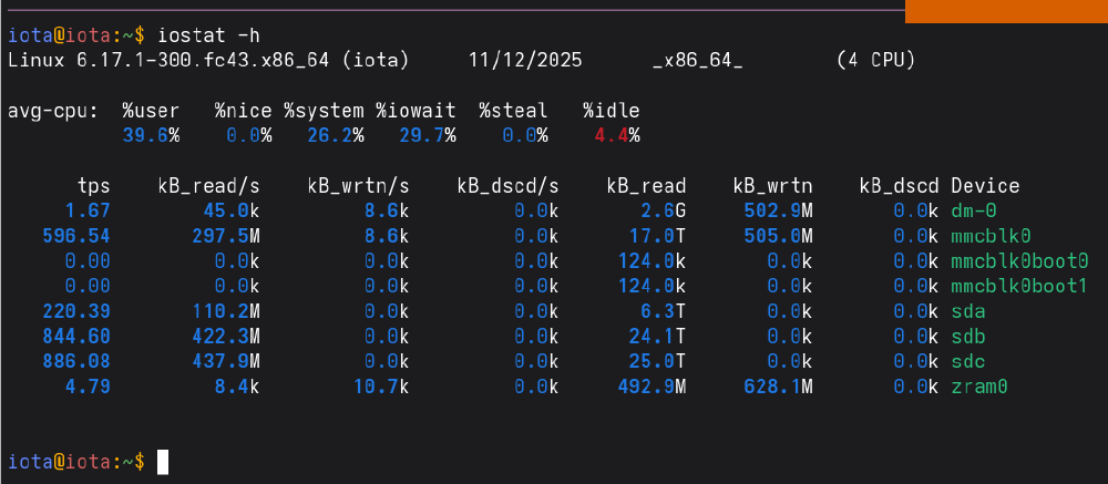 Results of the storage stress test.