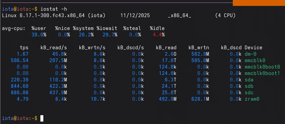 Results of the storage stress test.