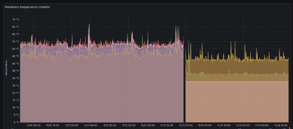 Temperature readings, ThinkPad T430 vs LattePanda IOTA with the active cooler.