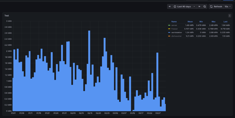 Note that this is for the whole desk setup, including one-off projects like stress testing desktop hardware.
