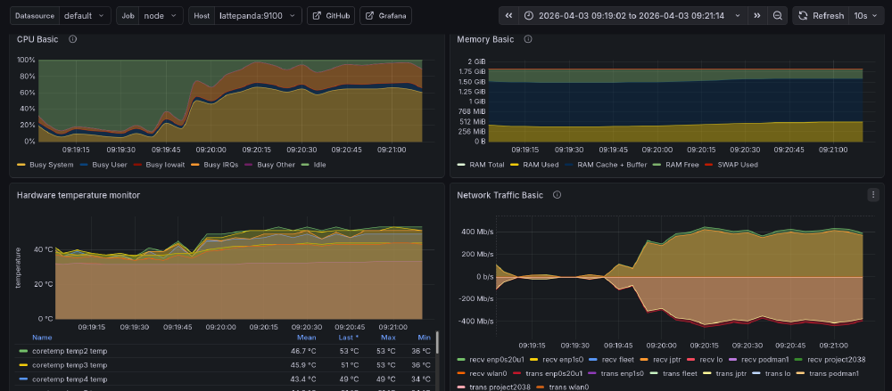 Copying data from another Wireguard peer through the LattePanda V1.