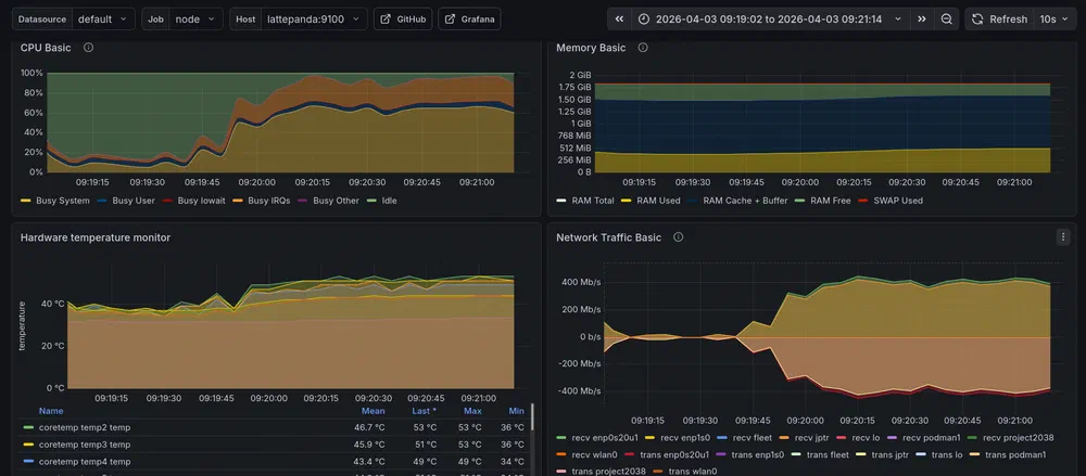Copying data from another Wireguard peer through the LattePanda V1.