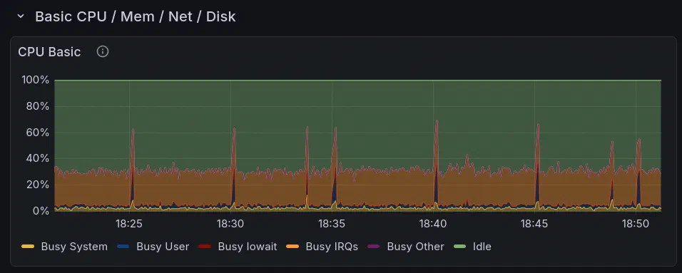CPU usage graph on my router showing the scheduled dynamic DNS script doing work.