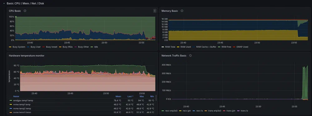 DIY Steam Machine metrics, visible in Grafana. Because I can.