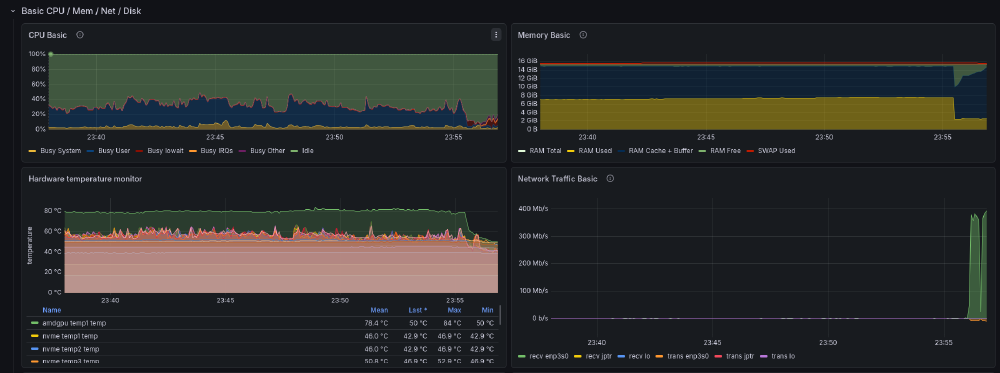 DIY Steam Machine metrics, visible in Grafana. Because I can.